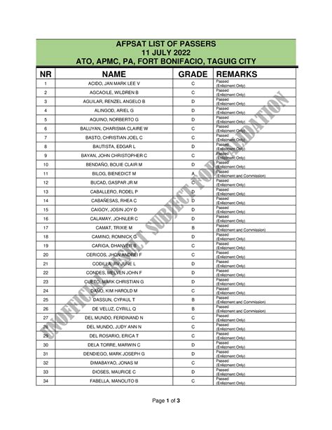 afpsat list of passers 2022